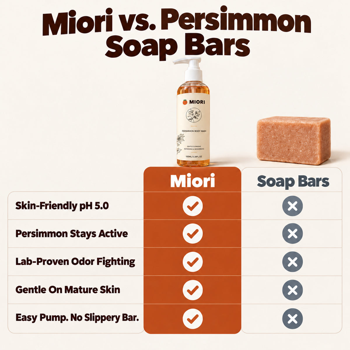 Persimmon Body Wash